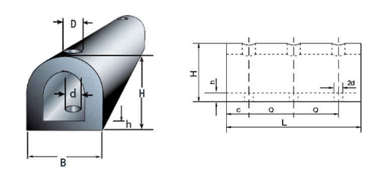 D fender size