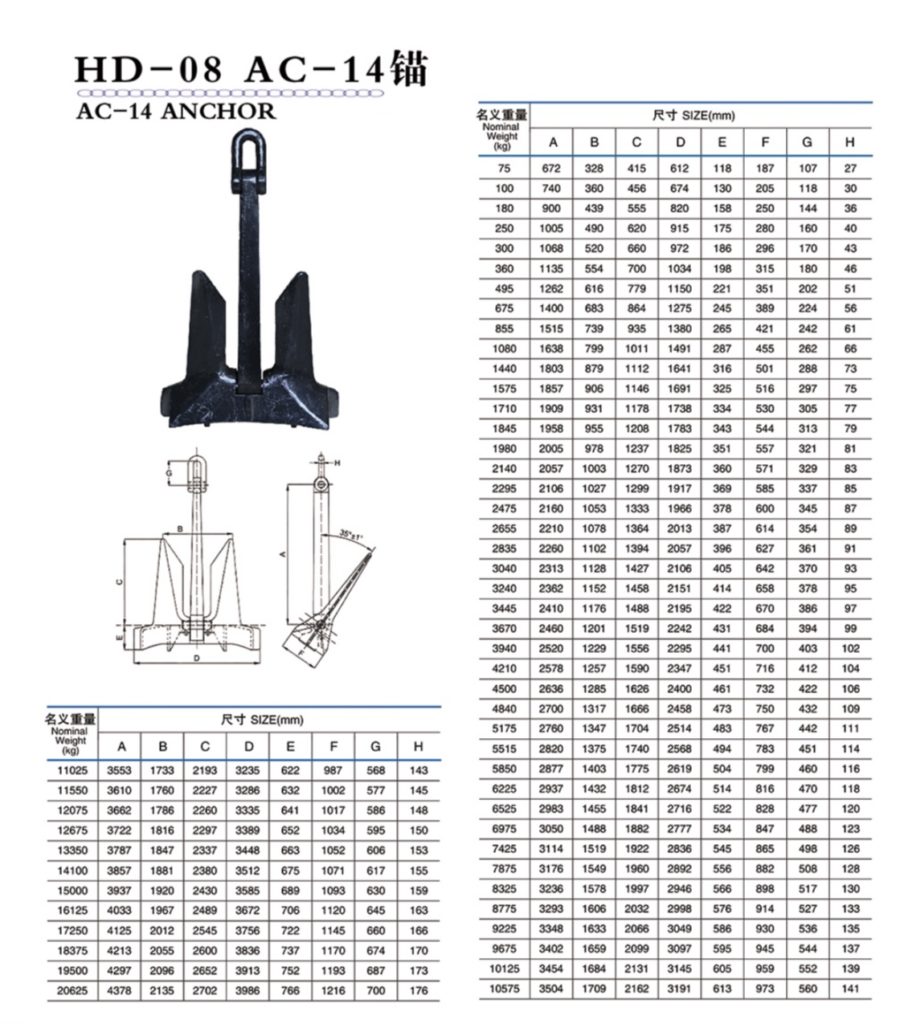 AC-14 anchor