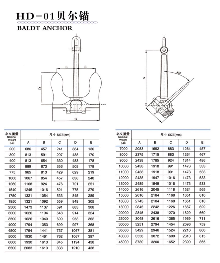 Baldt anchor