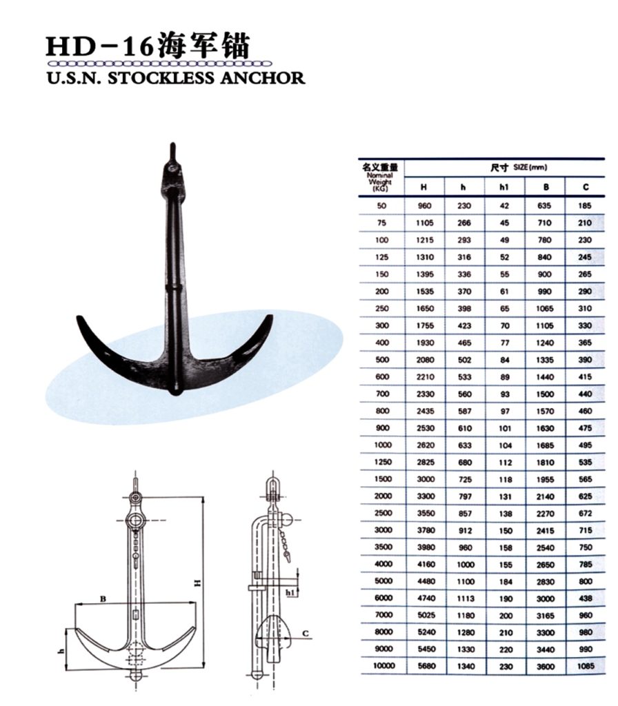 HD 16 navy anchor