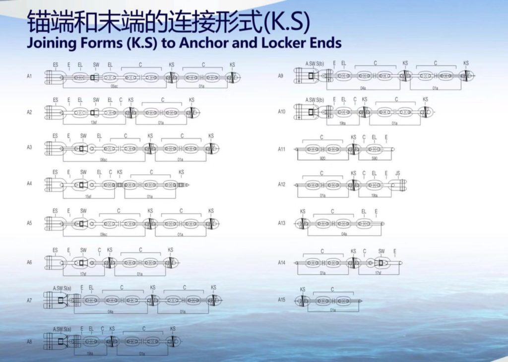 best anchor chain