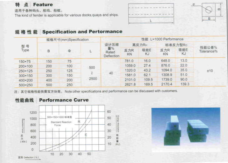 square rubber fender