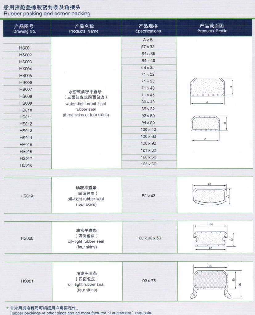 rubber profile production