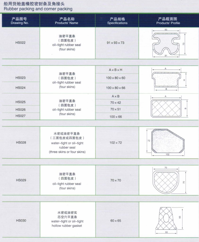 rubber extruding factory