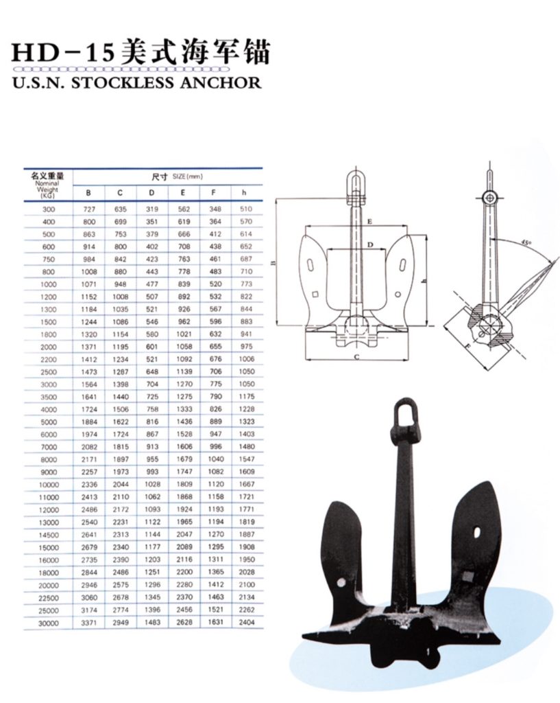 US navy stockless anchor