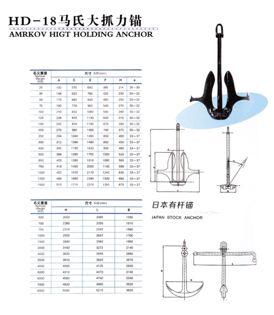 mrkov high holding anchor