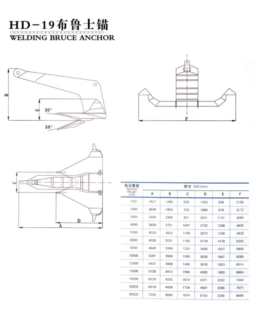 bruce anchor
