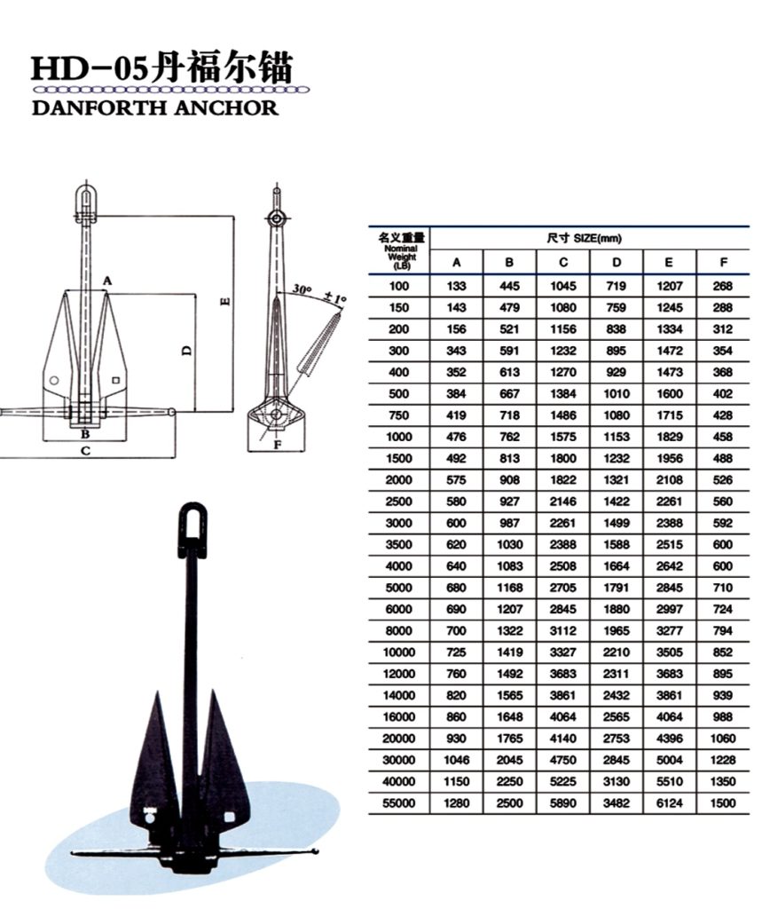 danforth anchor