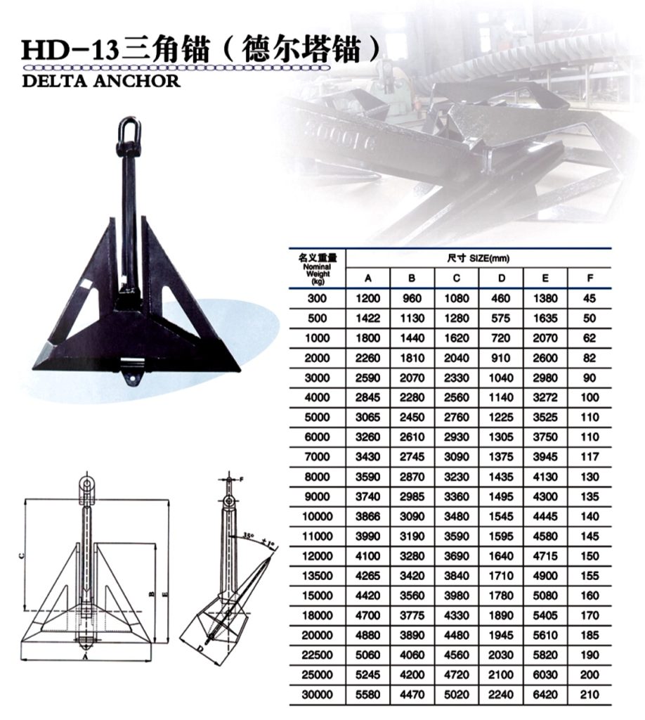 delta anchor