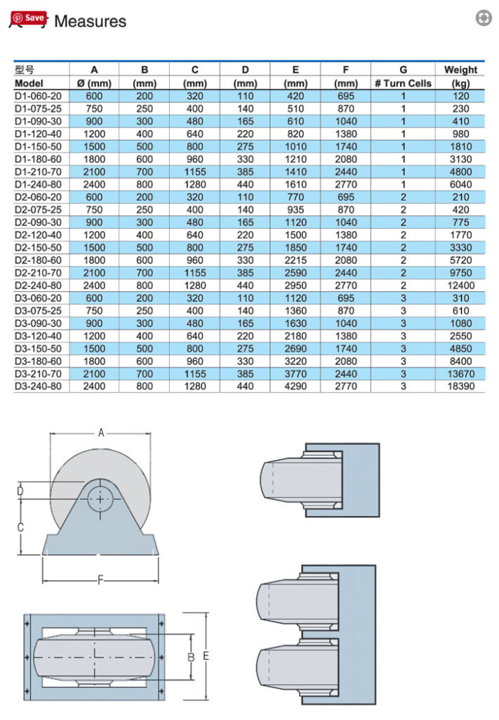 dock roller bumpers