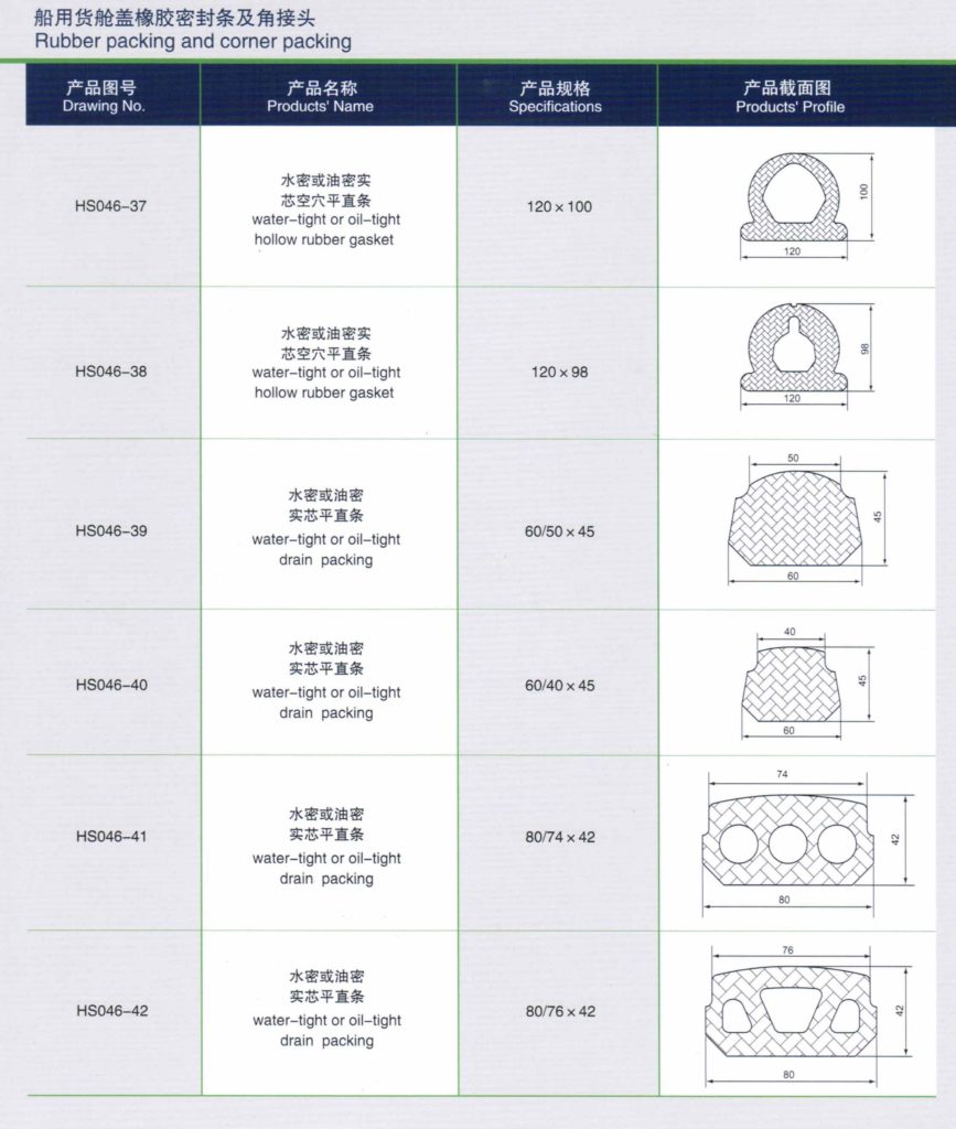 rubber extrusion company