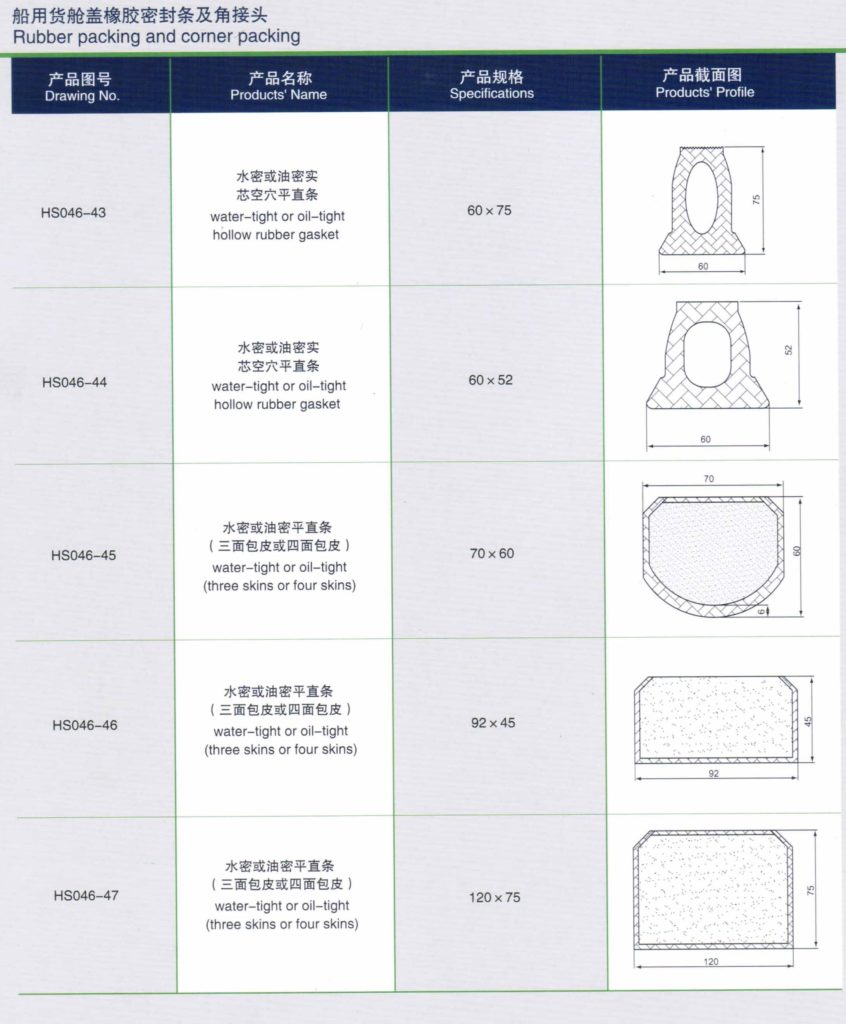 rubber extruding factories
