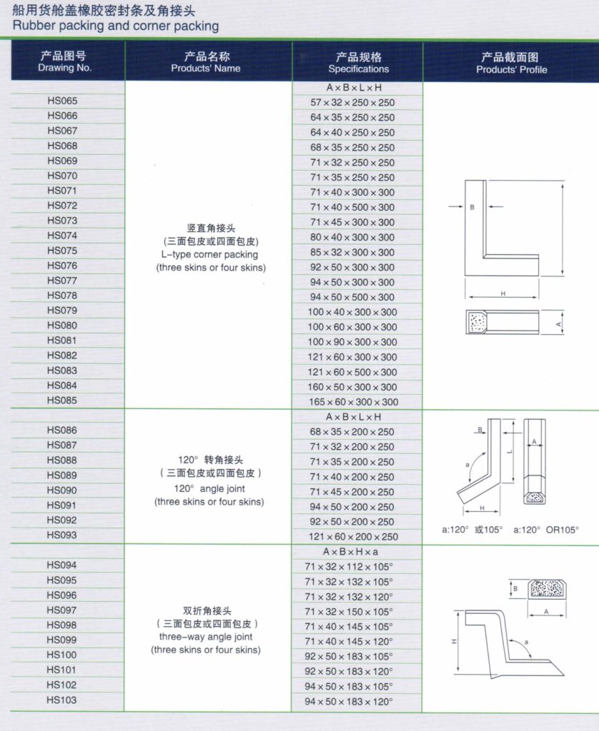 rubber sealing products