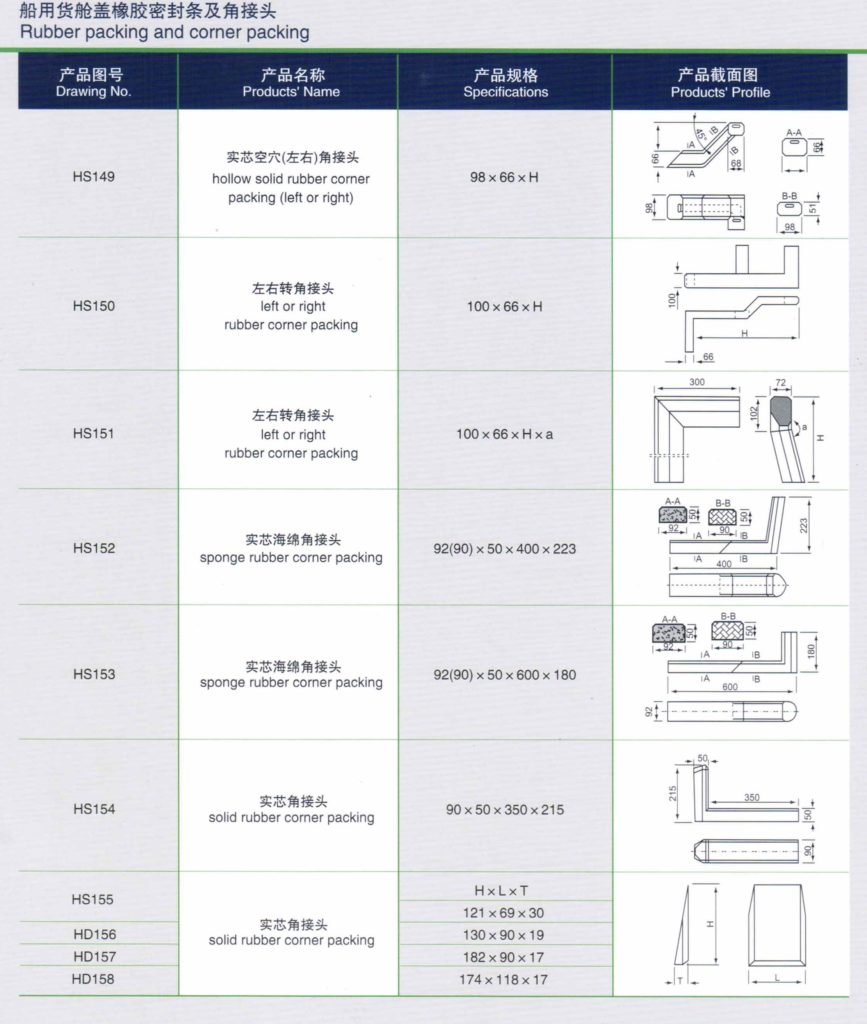 rubber seal shop