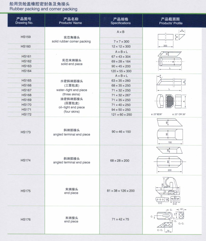 rubber seal shops