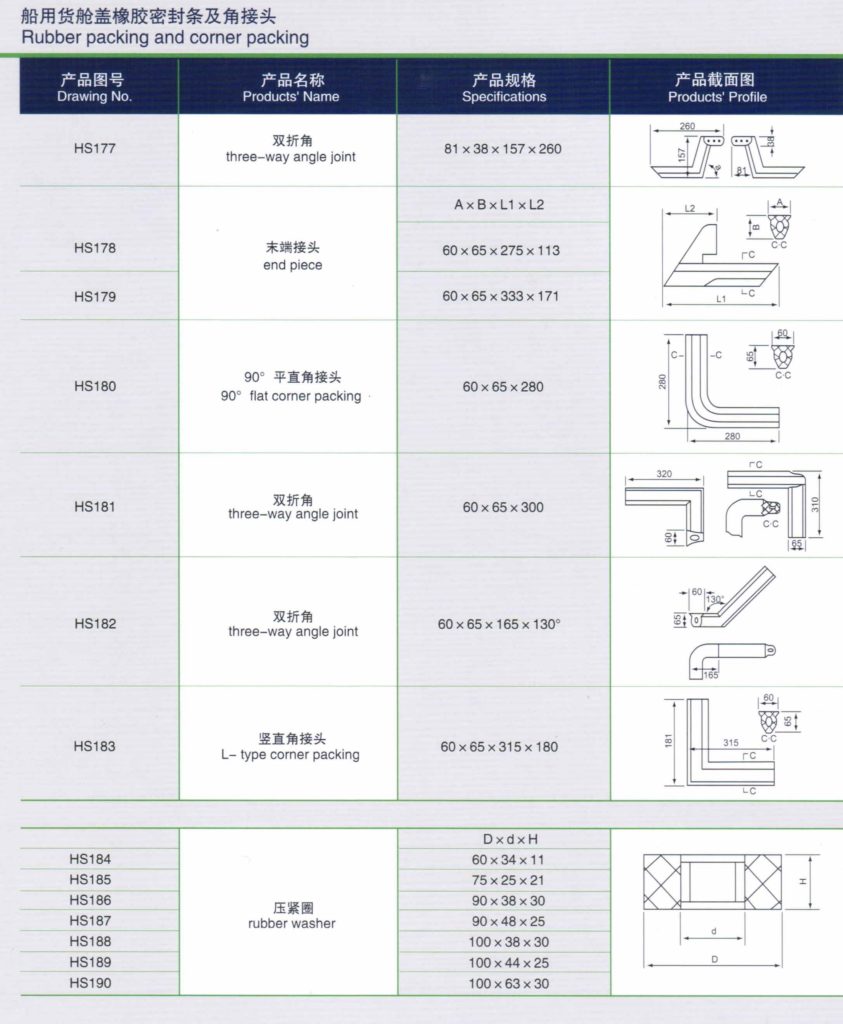 rubber profile china