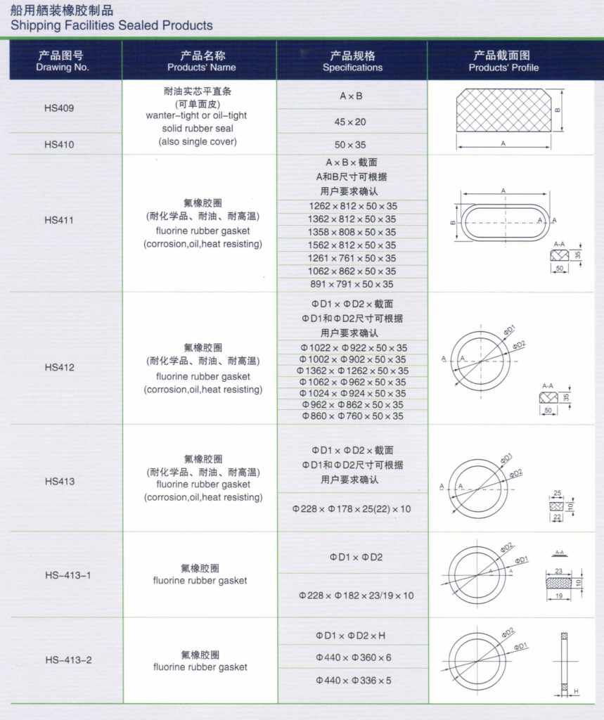 rubber sealing