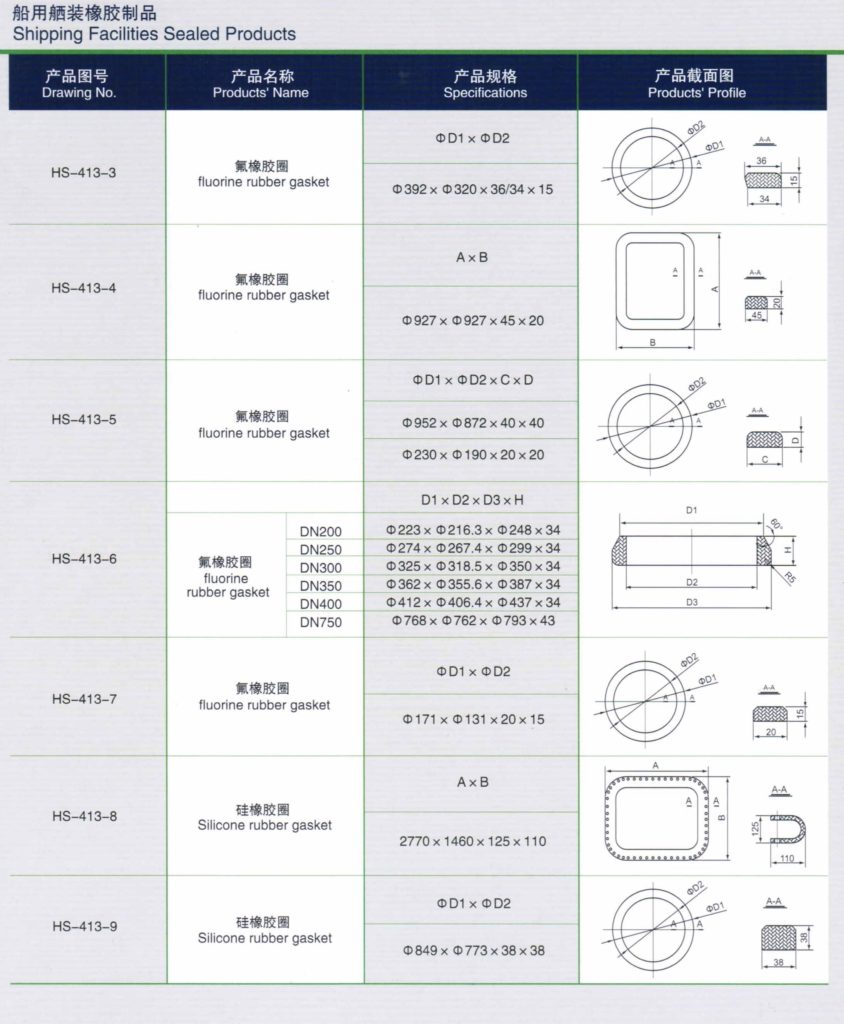 sealing rubber factory