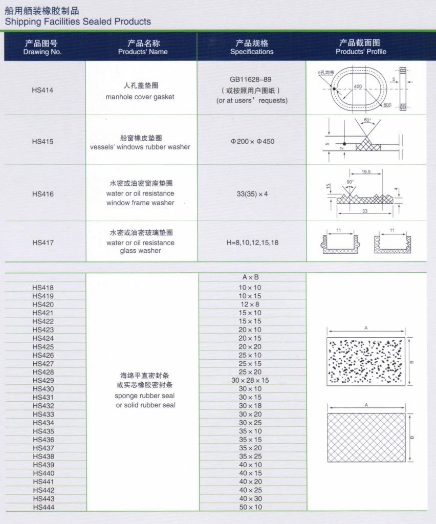 glass sealing