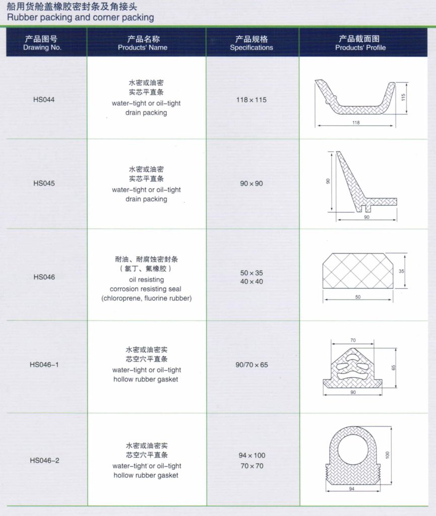 sealing rubber factory