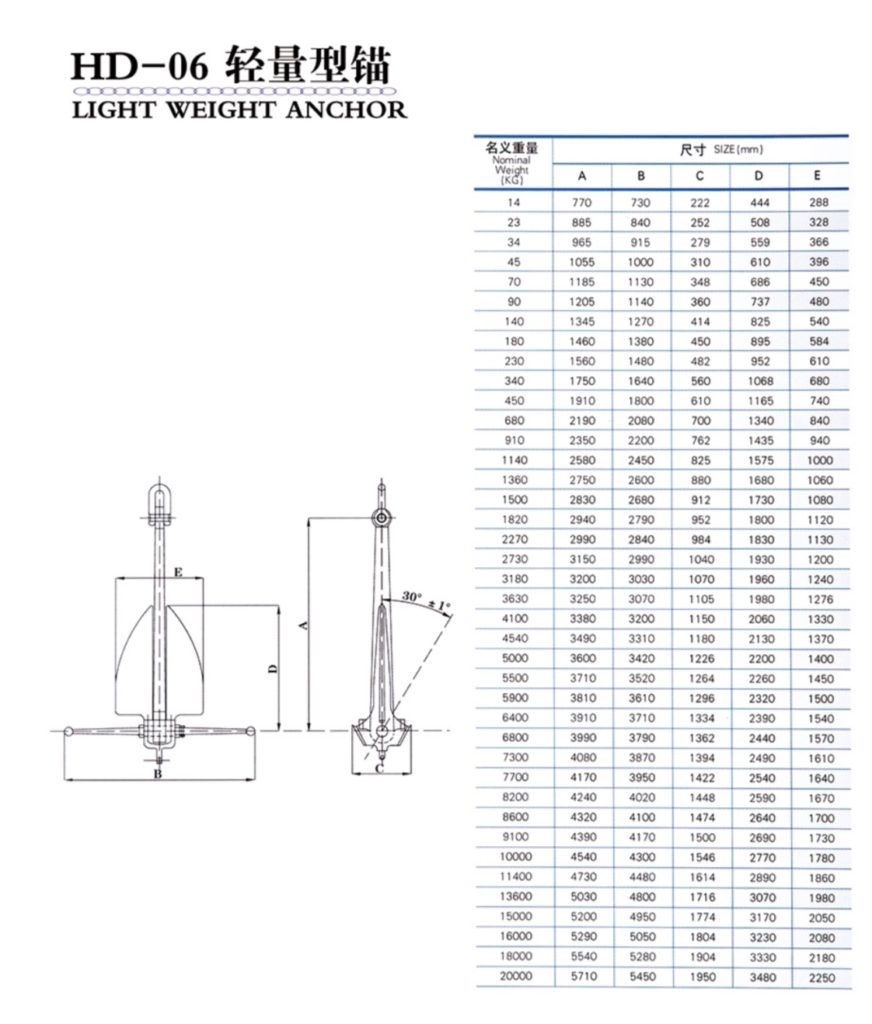 small boat anchor