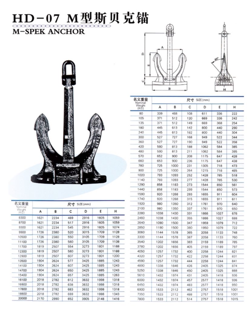 speck anchors