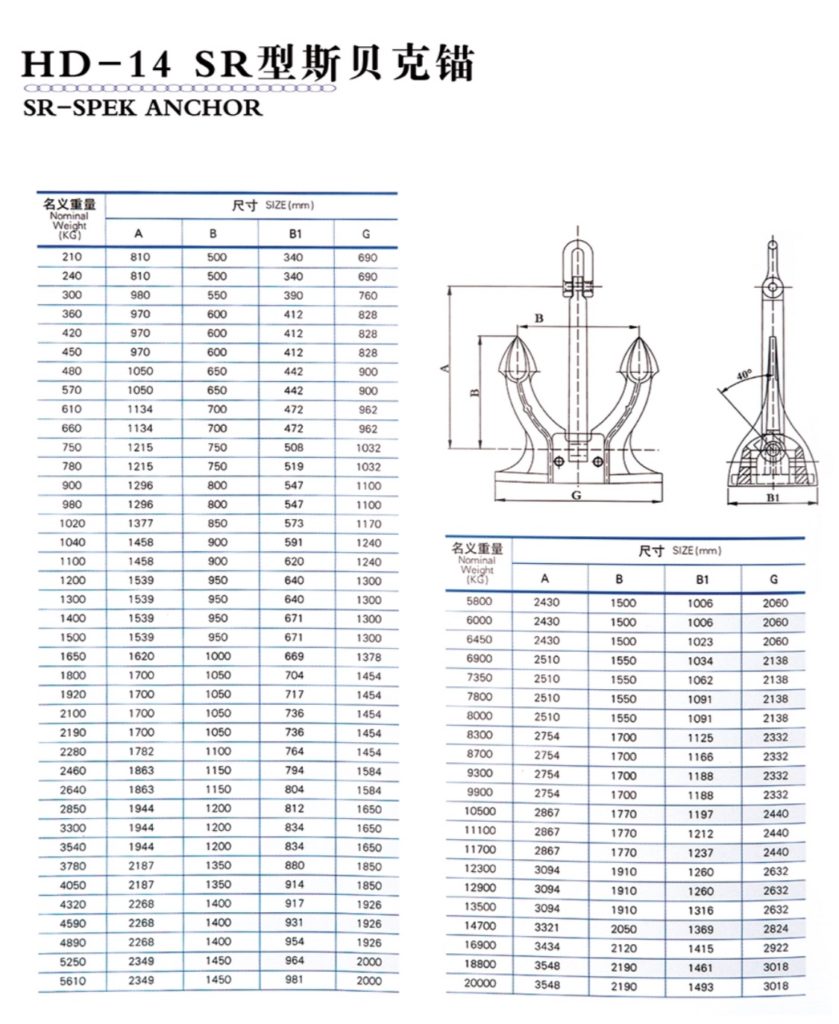 spek anchors