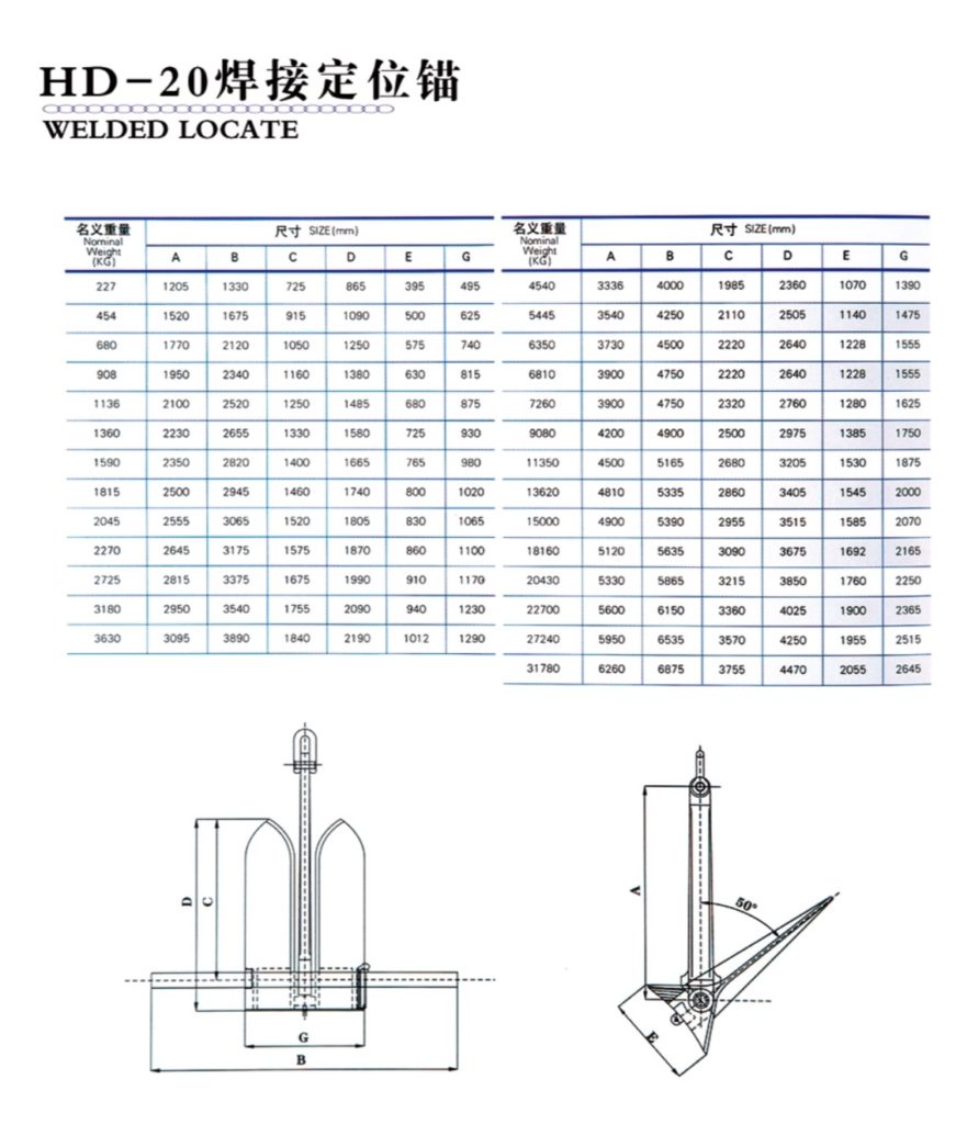 welded anchor