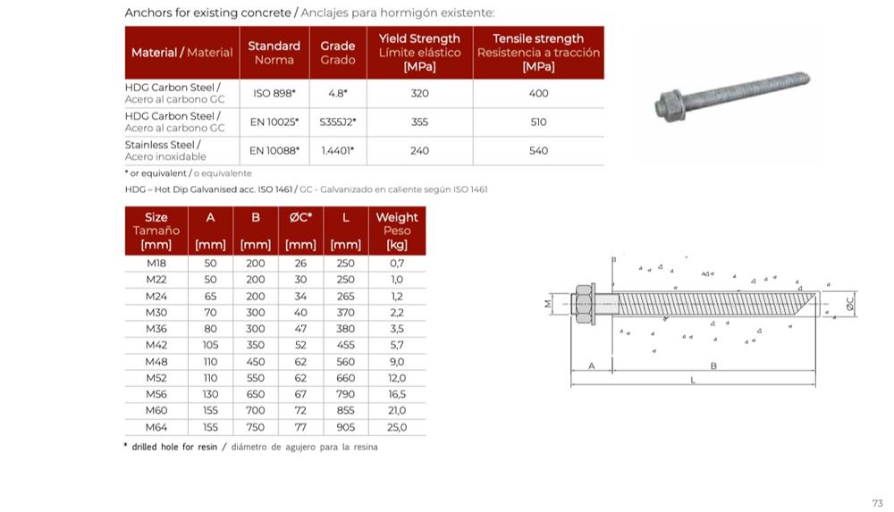 Fender bolt manufacturer